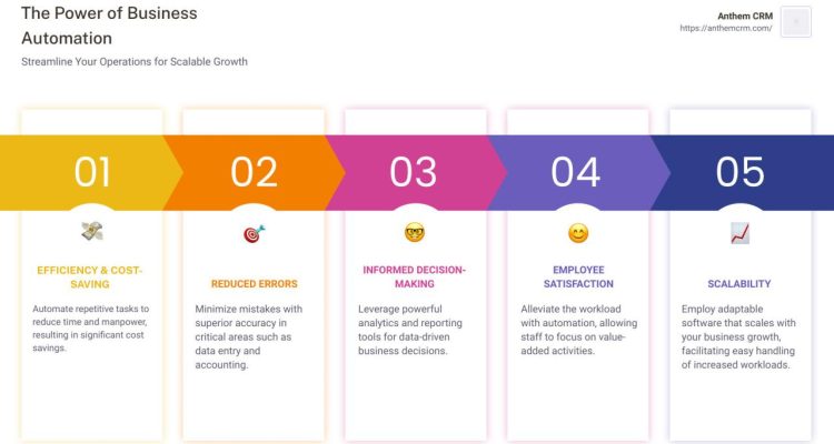 How Software Automation Boosts Business Efficiency