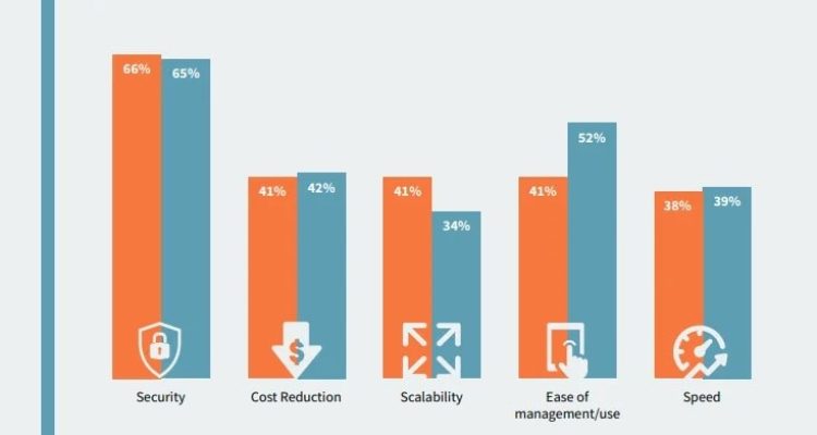 How Cloud Computing Is Influencing Hardware Needs