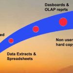 The Evolution of Business Intelligence Technologies