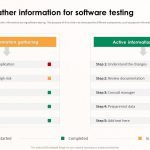 How to Perform Effective Software Testing Essentials