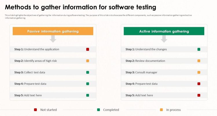 How to Perform Effective Software Testing Essentials