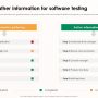 How to Perform Effective Software Testing Essentials