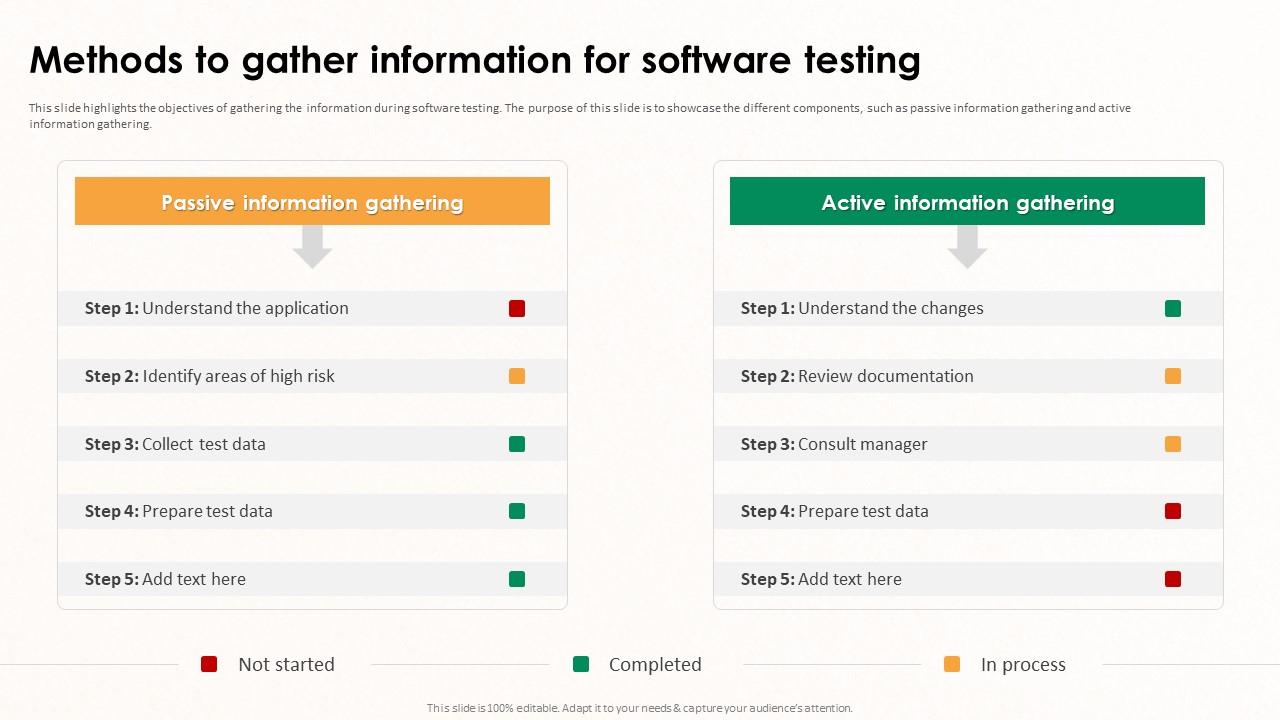 How to Perform Effective Software Testing Essentials