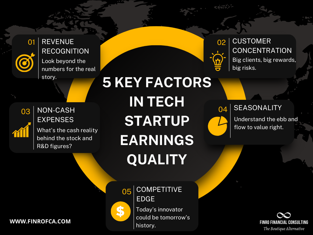 Investing in Tech Startups Risks and Rewards