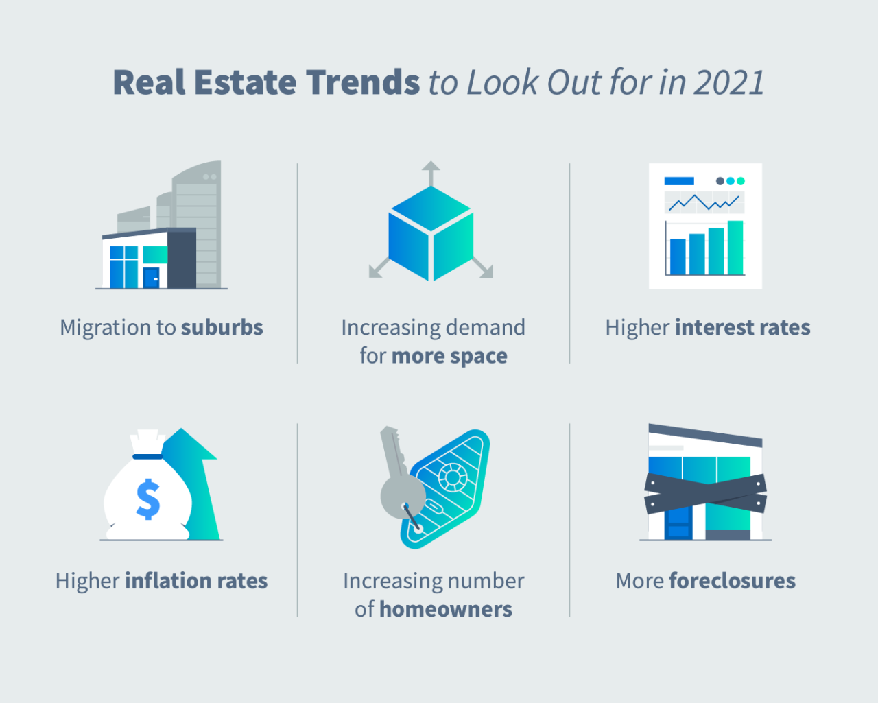 Real Estate Trends to Watch This Year