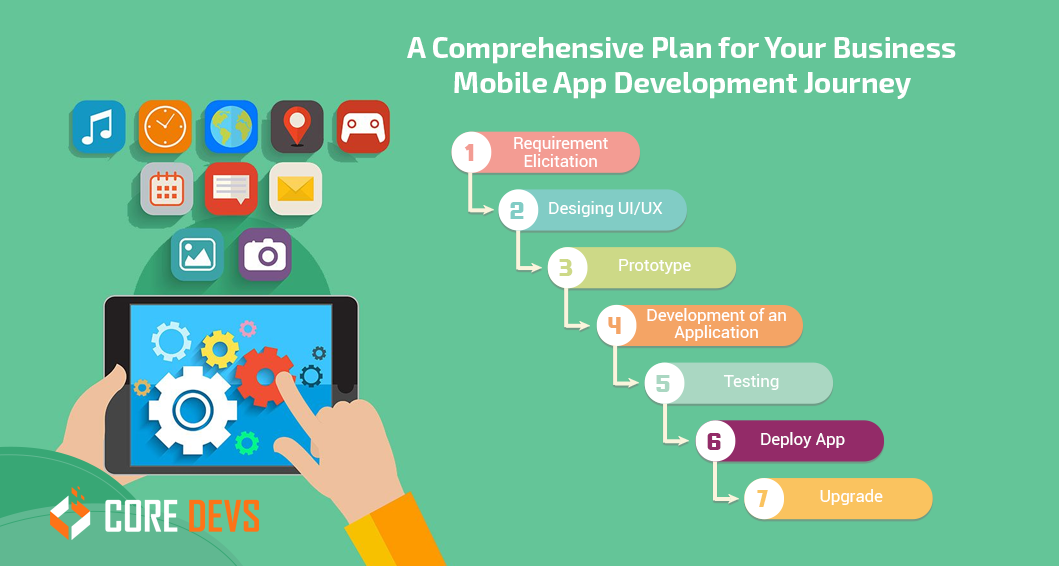 Business Opportunities in Mobile App Development
