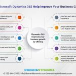 Is Microsoft Dynamics Suitable for Medium-Sized Businesses
