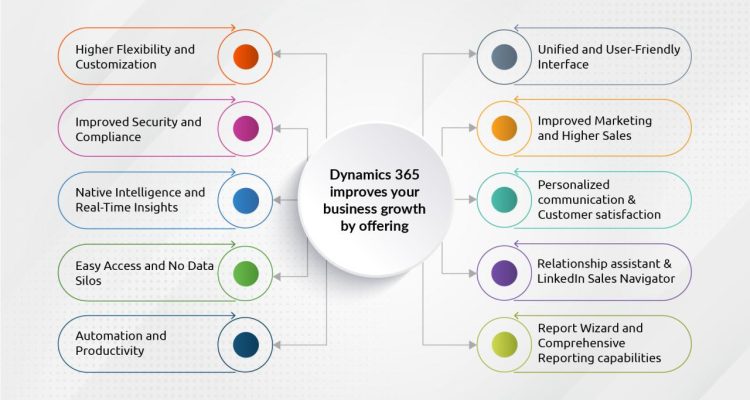 Is Microsoft Dynamics Suitable for Medium-Sized Businesses