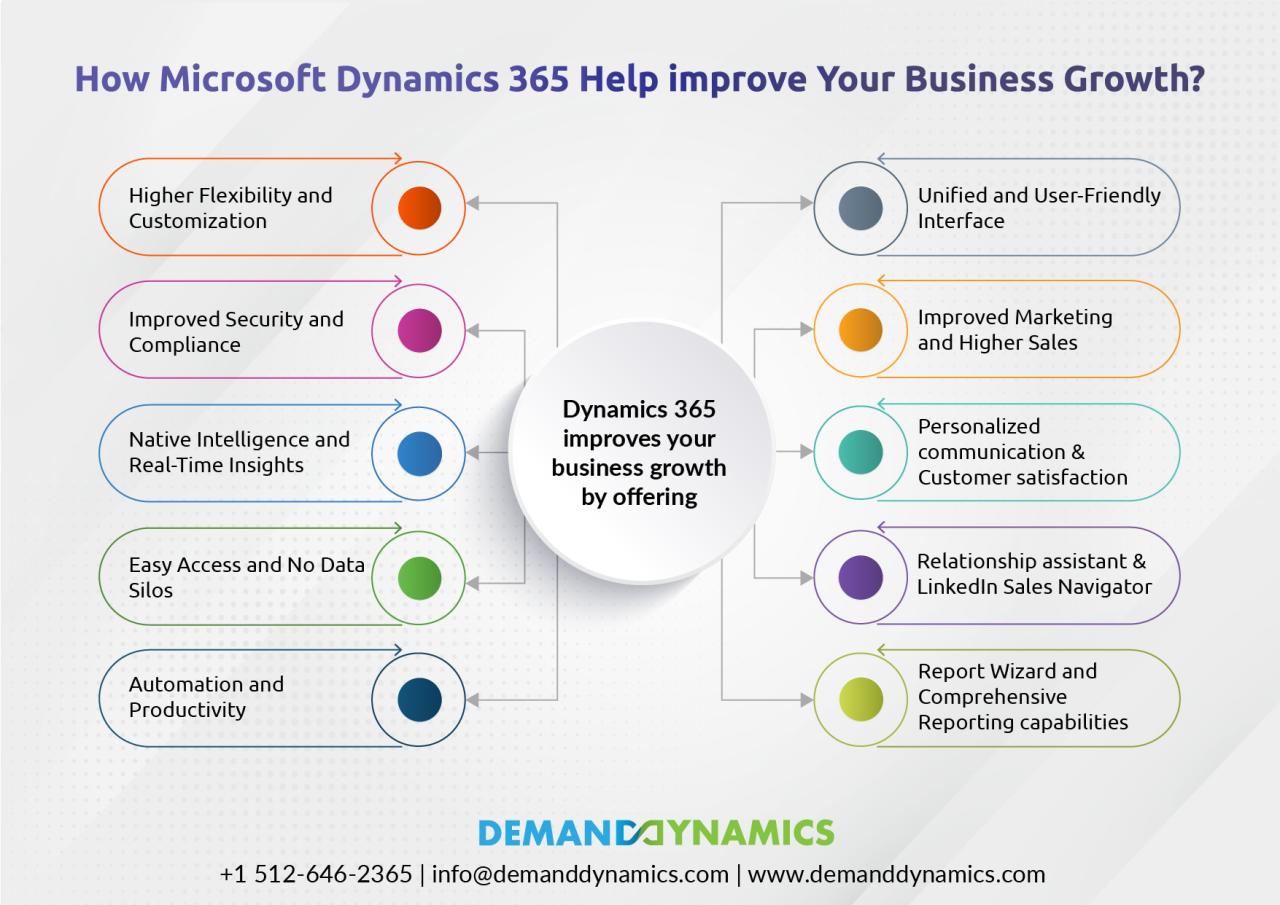 Is Microsoft Dynamics Suitable for Medium-Sized Businesses