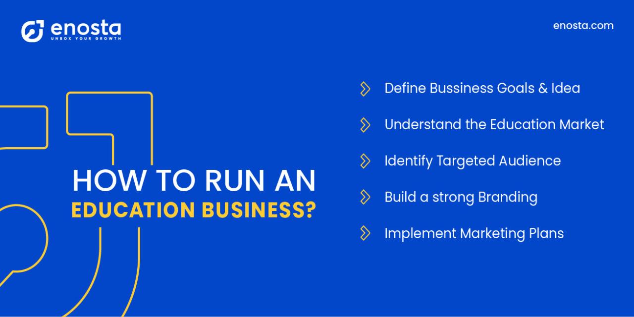 Business Opportunities in the Education Sector