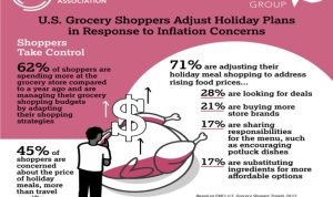 Home Shopping Tips During Inflation for Smart Savers