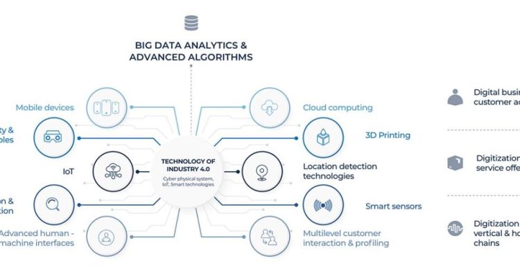 Microsoft Dynamics for the Manufacturing Industry Insights