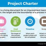 Project Charter Key Components and How to Create One