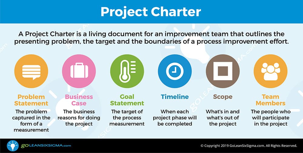 Project Charter Key Components and How to Create One