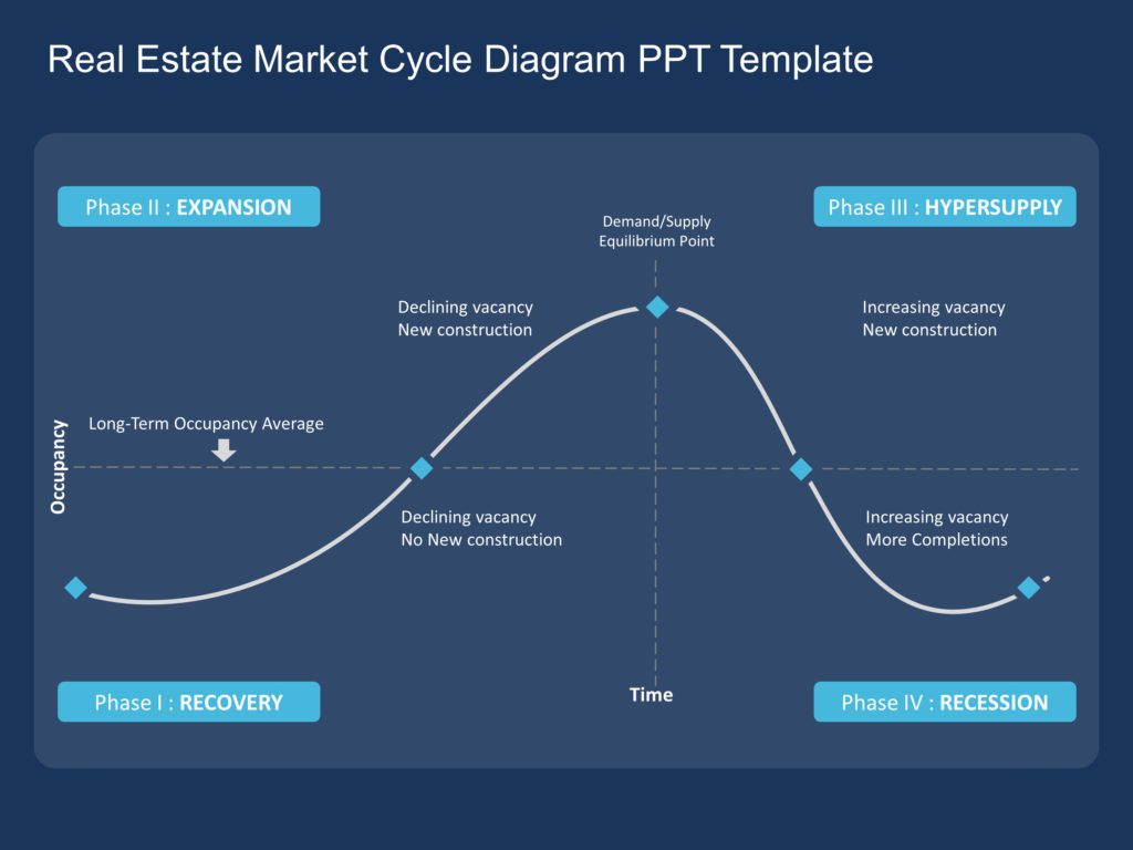 Understanding the Real Estate Market Cycle