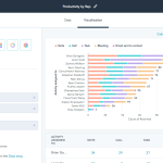 Reporting Features in CRM and Their Analytical Value