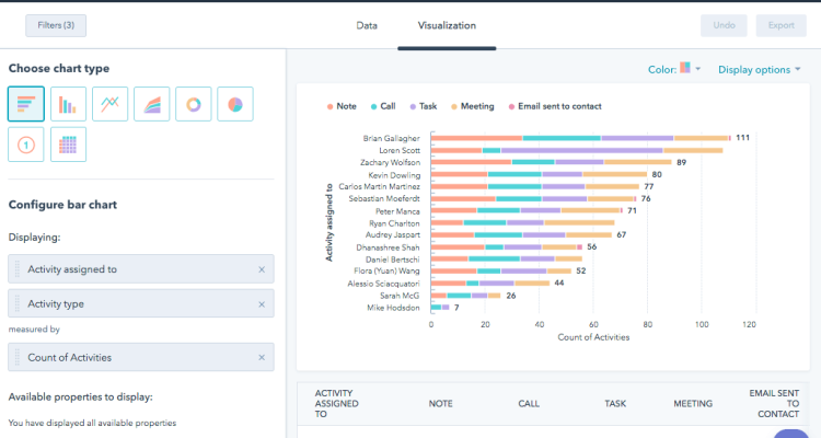 Reporting Features in CRM and Their Analytical Value