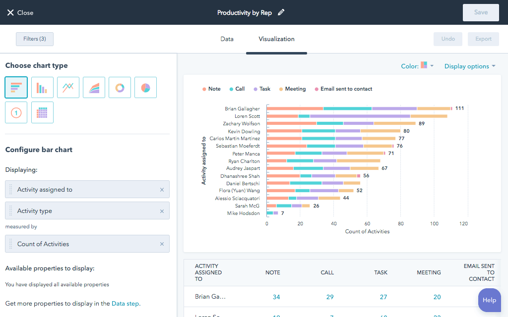 Reporting Features in CRM and Their Analytical Value
