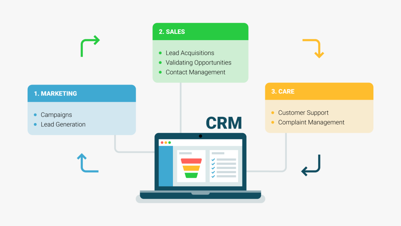 What Is CRM Software and Why Your Business Needs It