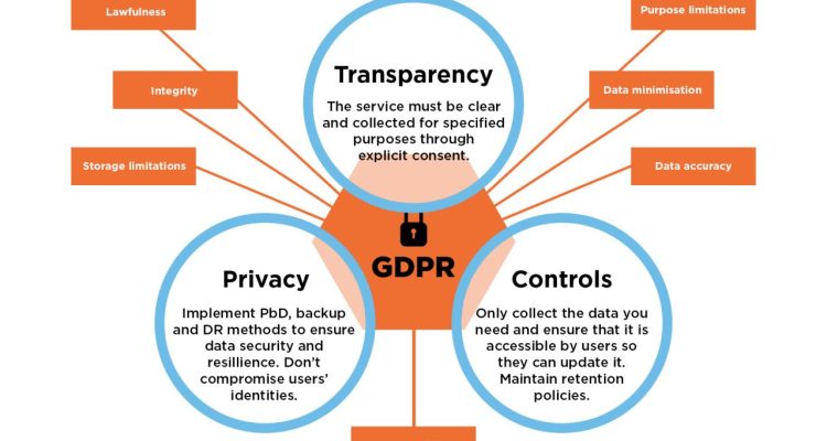 CRM and GDPR Ensuring Data Privacy and Compliance