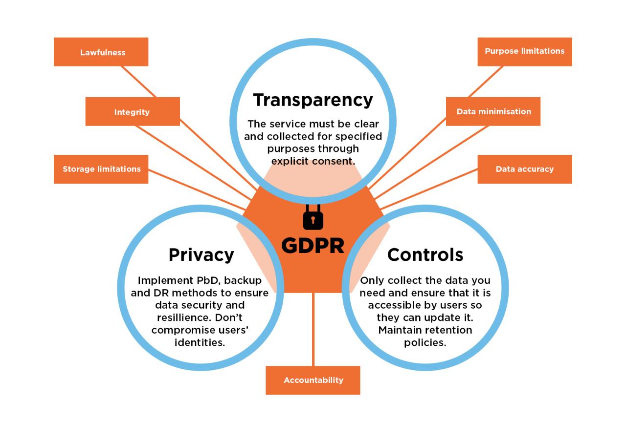 CRM and GDPR Ensuring Data Privacy and Compliance