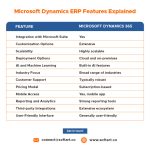 Must-Know Features in Microsoft Dynamics 365 Unveiled