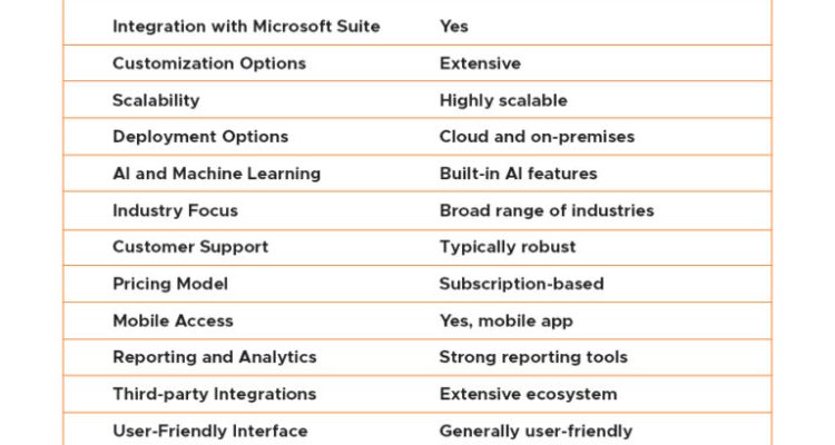 Must-Know Features in Microsoft Dynamics 365 Unveiled Must-Know Features in Microsoft Dynamics 365 Unveiled