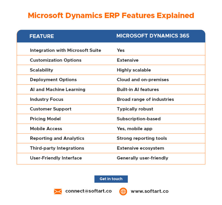 Must-Know Features in Microsoft Dynamics 365