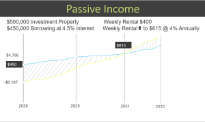 How to Use Real Estate to Generate Passive Income Effectively