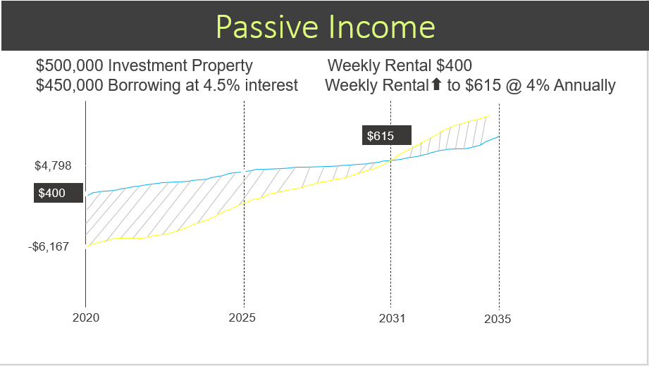 How-to-generate-passive-income-through-real-estate-property How to Use Real Estate to Generate Passive Income