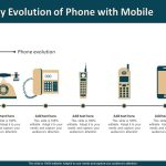 The Evolution of Mobile Technology Unveiled